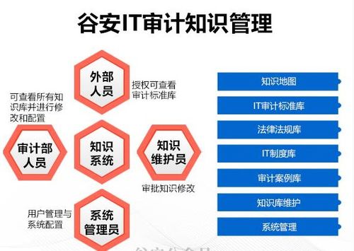 谷安天下推出IT審計管理平臺，精準解決行業痛點