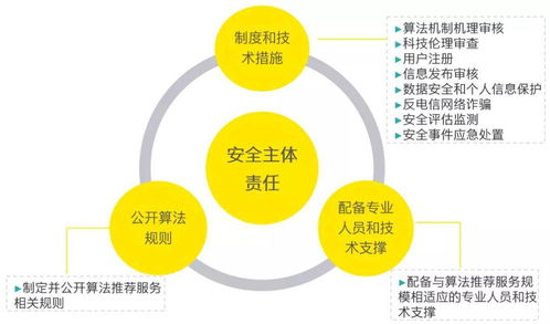 安永解讀《互聯網信息服務算法推薦管理規定》修訂變化 合理應用，推動信息技術向上向善